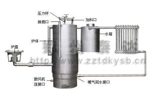 秸秆气化炉