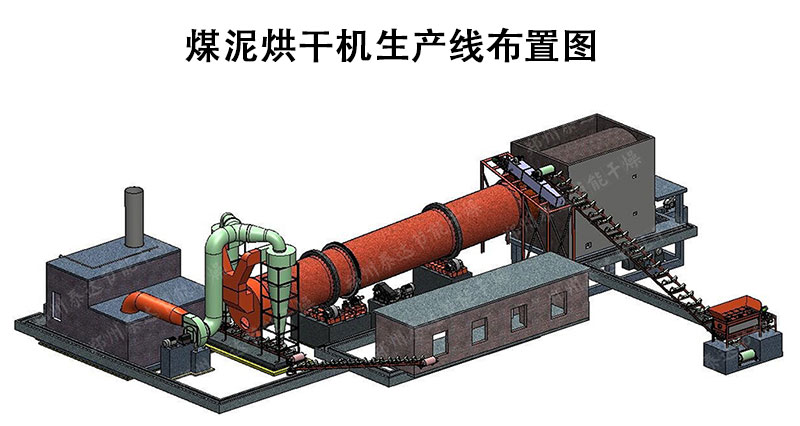 煤泥烘干工艺