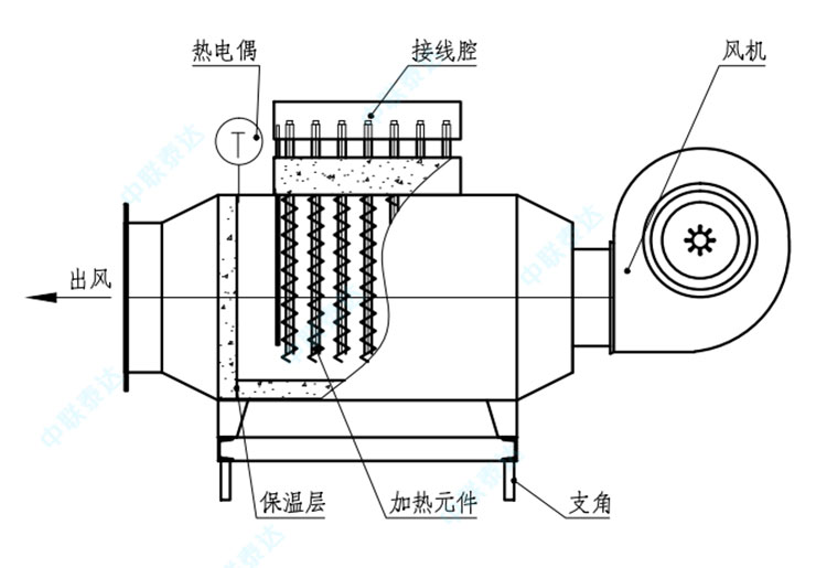 风道加热器