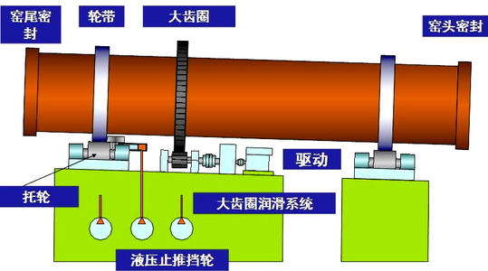 回转窑结构