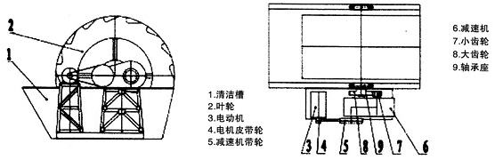 轮斗洗砂机工作原理